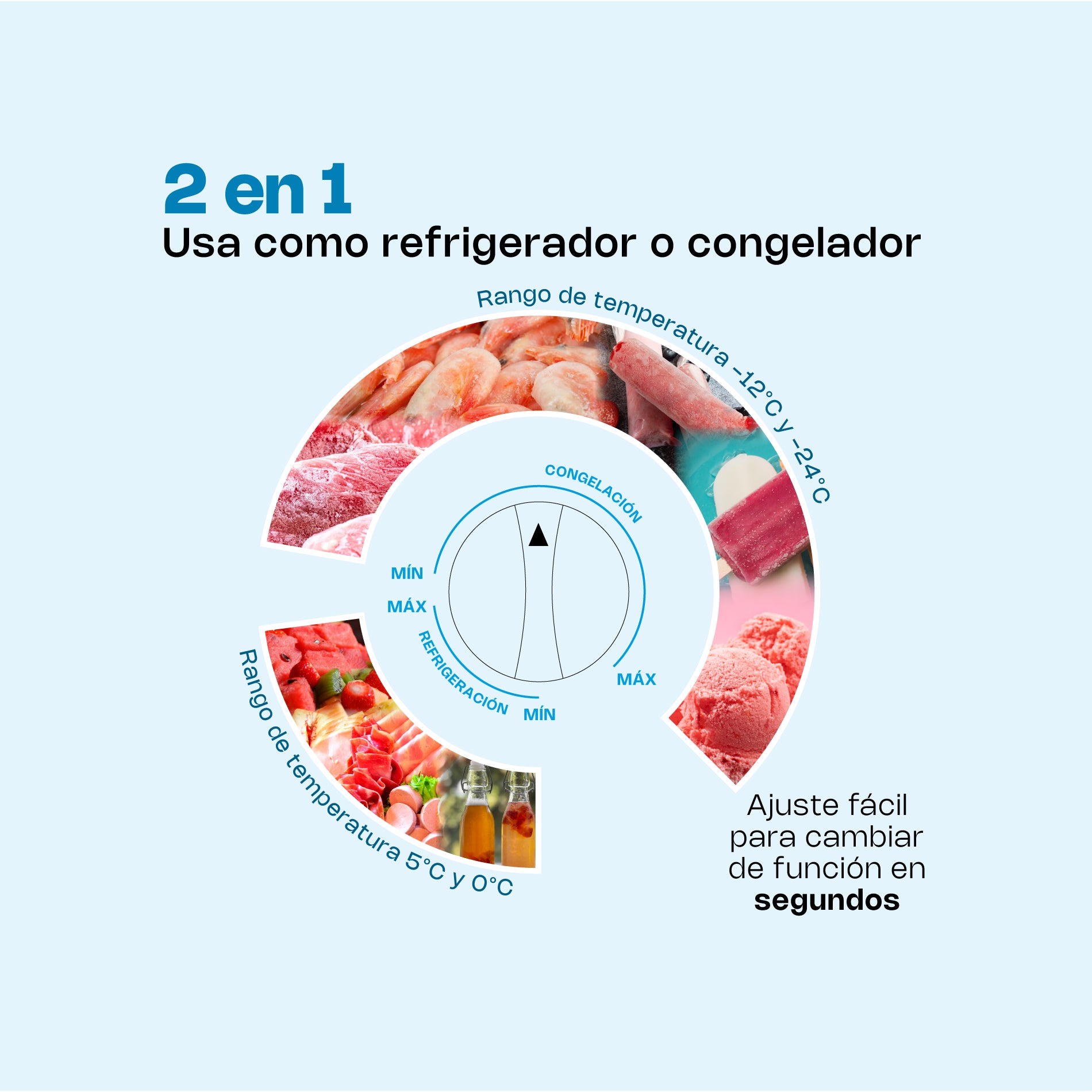 Congelador Horizontal 7 Pies Rhino CONGECO-7